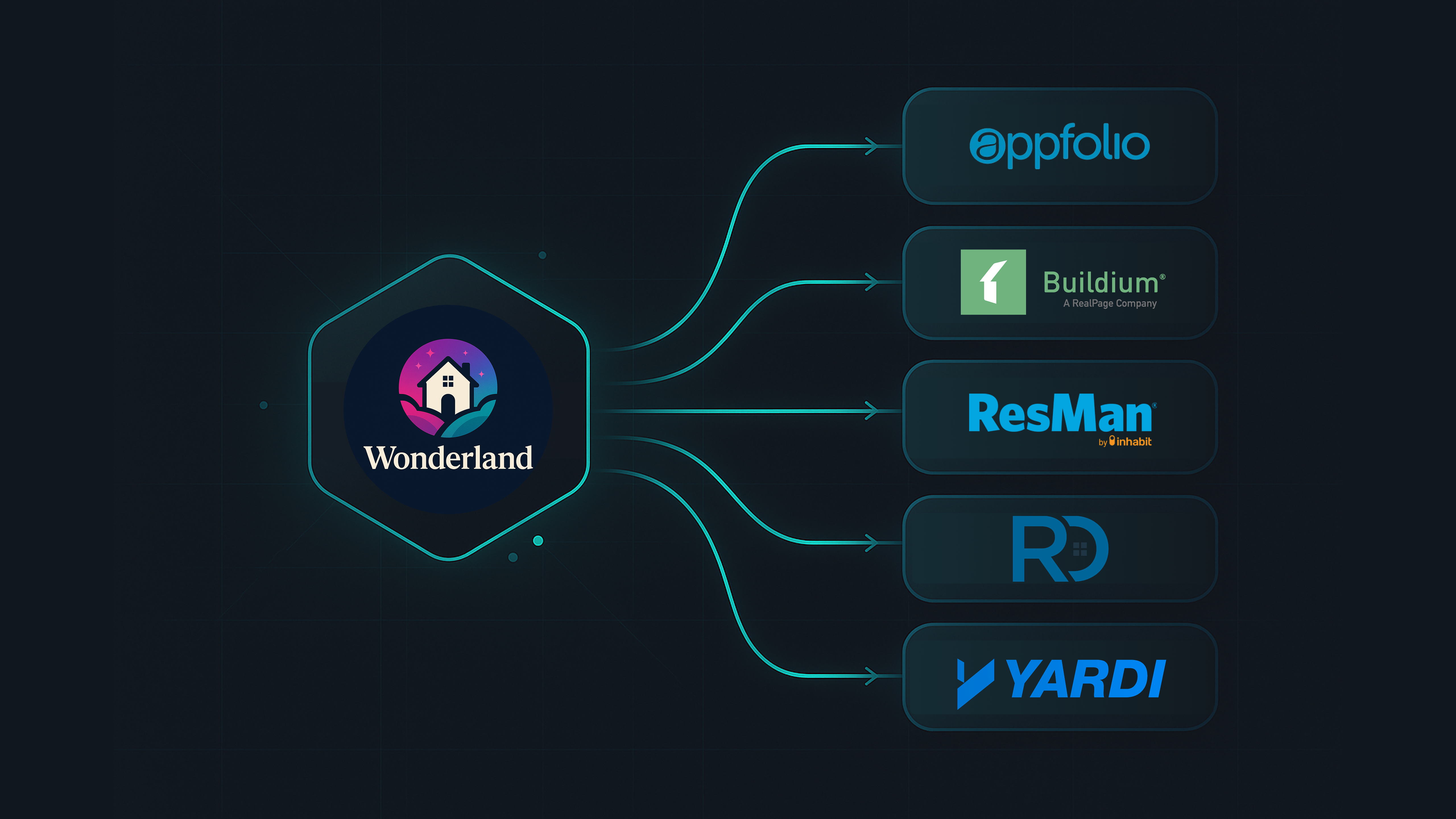 Wonderland property management system integrations